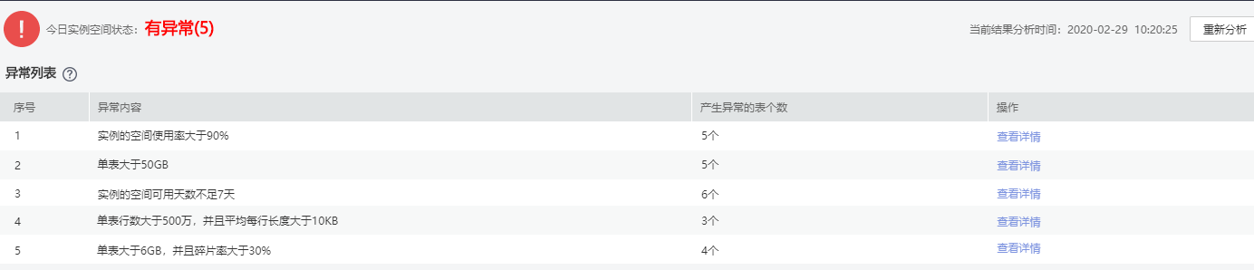 新增5大運維特性！華為云DAS服務高效運維有妙招