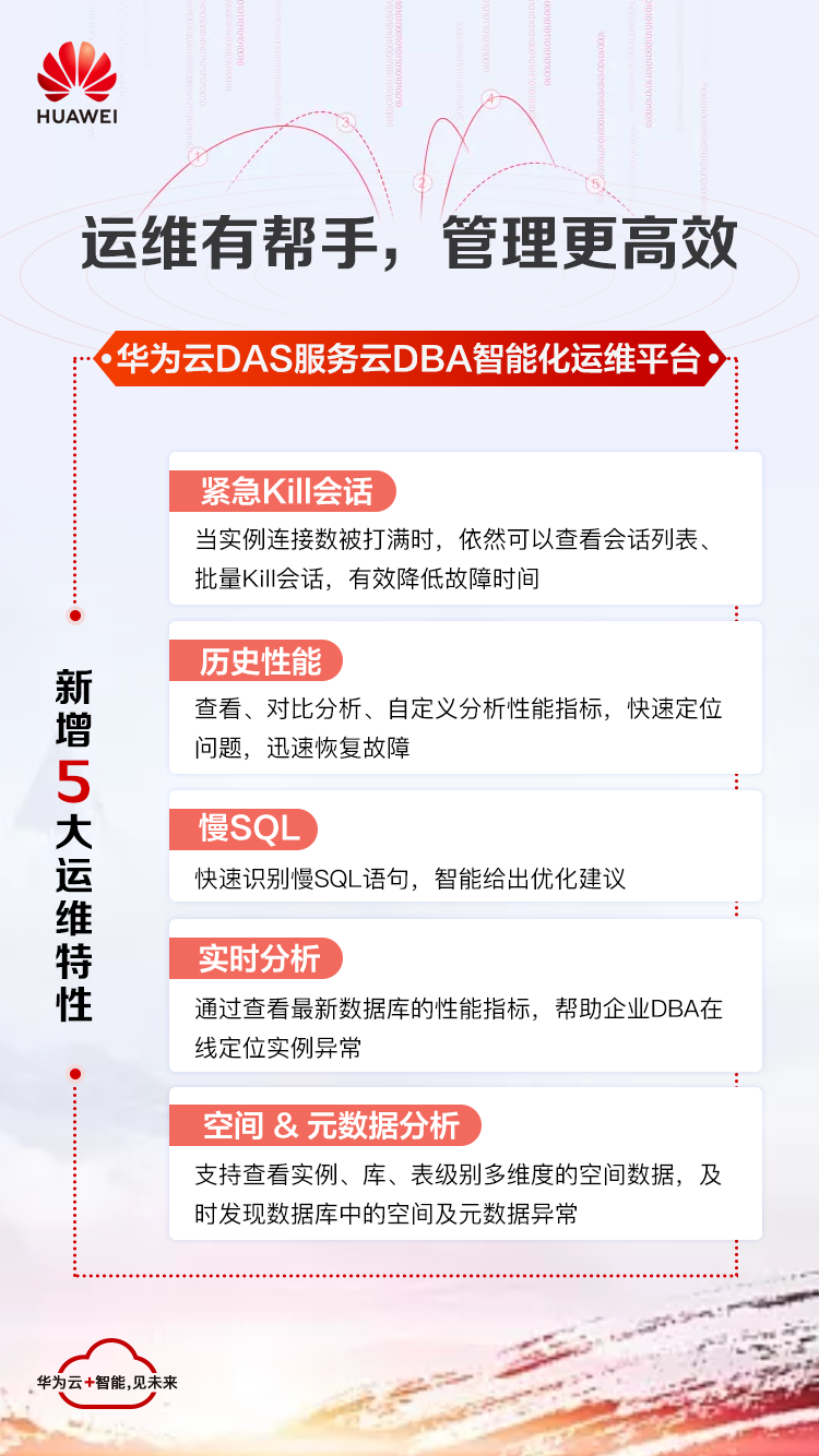 新增5大運維特性！華為云DAS服務高效運維有妙招