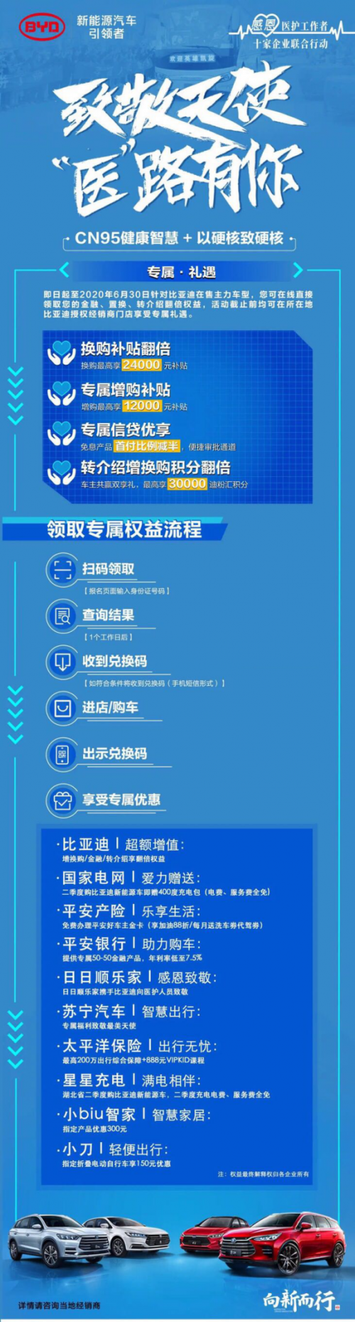 拿什么致敬白衣天使？418蘇寧汽車聯(lián)合比亞迪等品牌在行動(dòng)