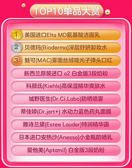 成交額同比增長超80%！美、日、澳商品最受歡迎 415京東國際5周年勢頭兇猛！