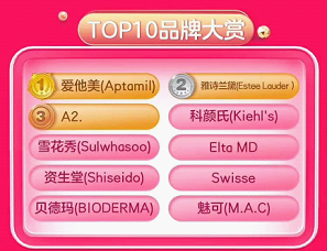 成交額同比增長超80%！美、日、澳商品最受歡迎 415京東國際5周年勢頭兇猛！