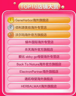 成交額同比增長超80%！美、日、澳商品最受歡迎 415京東國際5周年勢頭兇猛！