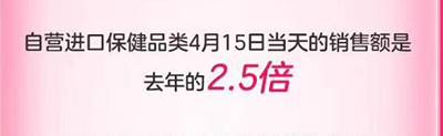 成交額同比增長超80%！美、日、澳商品最受歡迎 415京東國際5周年勢頭兇猛！