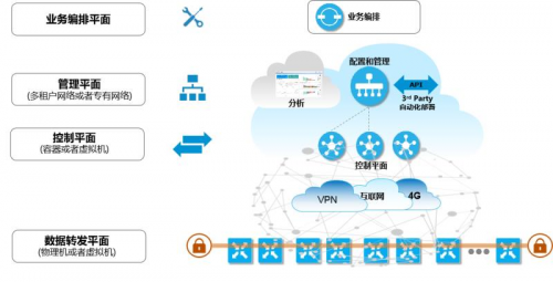 九州云SD-WAN攜手上海電信，助力政企客戶網(wǎng)絡(luò)重構(gòu)換新顏?