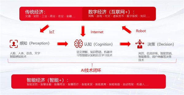 云從科技攜手十域科技，開拓智慧商業(yè)生態(tài)戰(zhàn)略版圖