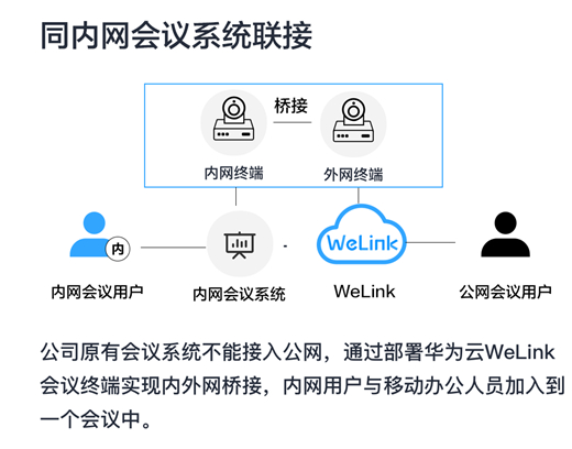 重新定義全場景智慧辦公，華為云WeLink差異化打法全揭秘