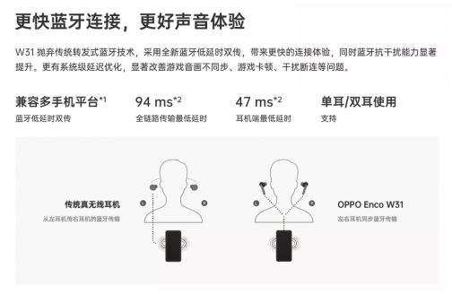 專業(yè)游戲配件4月20日開售，OPPO Enco W31耳機(jī)如何做到逆天低延遲？
