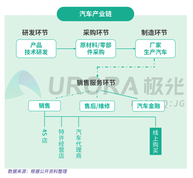 極光：汽車直播成為疫情期間車企、4s店“自救”的主流途徑