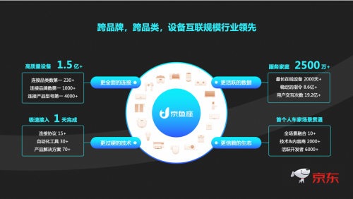 京東智聯(lián)云聯(lián)手上汽大眾，開啟車家互控全新體驗(yàn)
