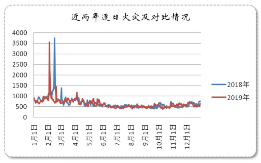 華強(qiáng)技術(shù)物聯(lián)網(wǎng)火災(zāi)預(yù)警系統(tǒng)，助力“三合一”場(chǎng)所安全防控