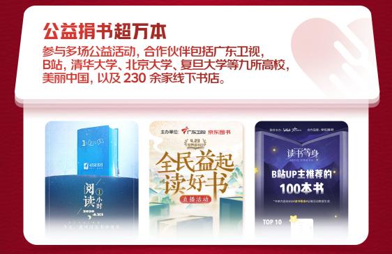 京東戰(zhàn)報：世界讀書日，這些書賣瘋了