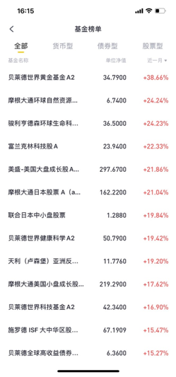 老虎證券基金超市:投資基金怎么看？先從基金分類和名稱開始