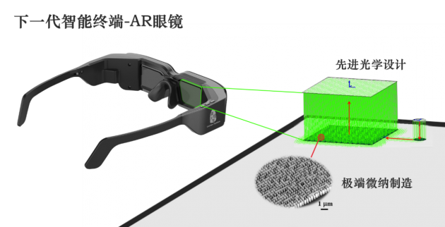 瓏璟光電與湖南大學(xué)開(kāi)展近眼顯示衍射光波導(dǎo)產(chǎn)學(xué)研合作