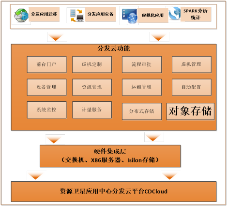 探索深藏大地的“秘密”，云計(jì)算助力遙感衛(wèi)星“落地”
