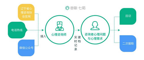 容聯(lián)AI抗疫，交出了這樣一份答卷