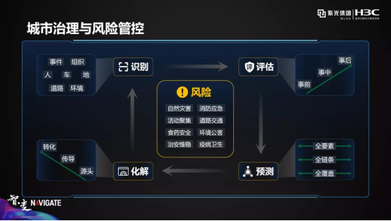 紫光華智丨穩(wěn)步加速推進，沖擊安防新格局！