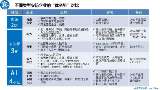 紫光華智丨穩(wěn)步加速推進，沖擊安防新格局！
