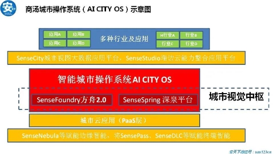 紫光華智丨穩(wěn)步加速推進，沖擊安防新格局！