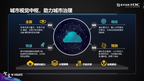 紫光華智丨穩(wěn)步加速推進，沖擊安防新格局！