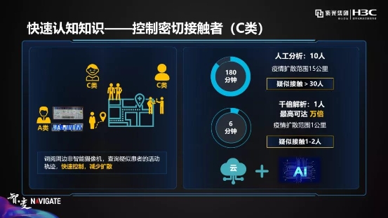 紫光華智丨穩(wěn)步加速推進，沖擊安防新格局！