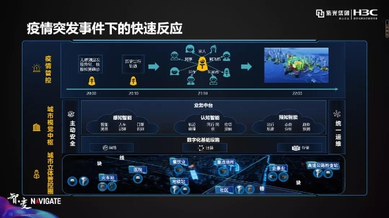 紫光華智丨穩(wěn)步加速推進，沖擊安防新格局！