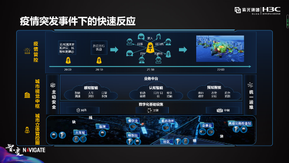 紫光華智&新華三：安防新三巨，底氣何來？