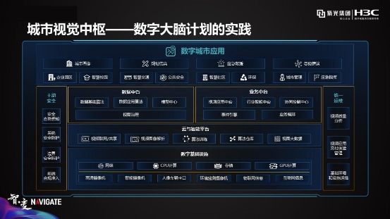 紫光華智&新華三：安防新三巨，底氣何來？
