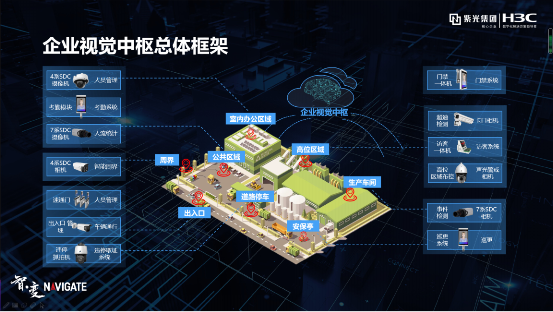 紫光華智&新華三：安防新三巨，底氣何來？