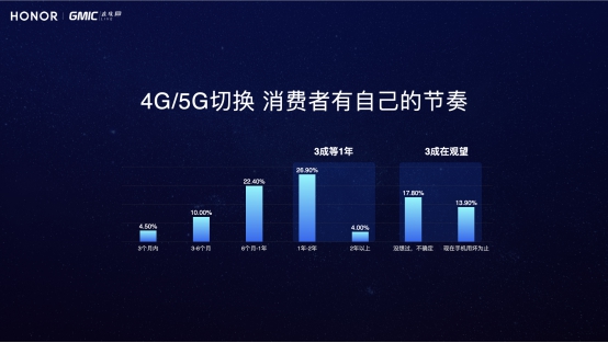 榮耀趙明：對于商業(yè)節(jié)奏的判斷失誤是企業(yè)領導者的責任