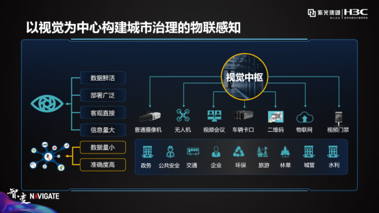 紫光華智城市視覺中樞，洞見AI落地的力量