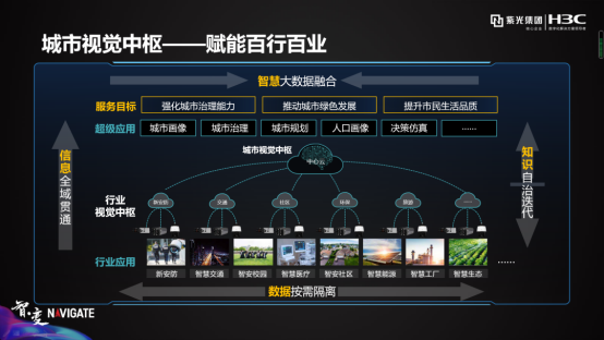 紫光華智城市視覺中樞，洞見AI落地的力量