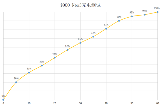 2K價位5G手機如何選？強悍配置iQOO Neo3已經(jīng)開售