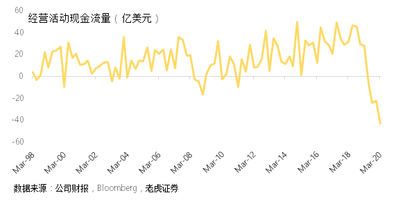 老虎證券：以史為鑒，波音想要走出蕭條還要多久？