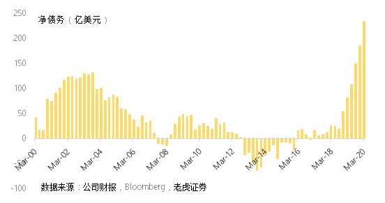 老虎證券：以史為鑒，波音想要走出蕭條還要多久？