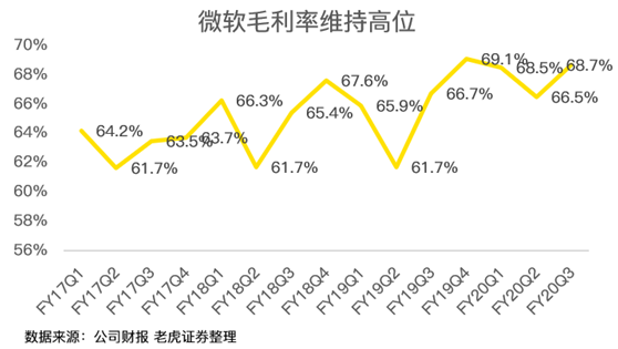 老虎證券：后比爾蓋茨時代 微軟為何能穩(wěn)居美股市值一哥？