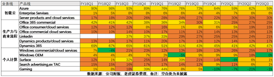 老虎證券：后比爾蓋茨時代 微軟為何能穩(wěn)居美股市值一哥？