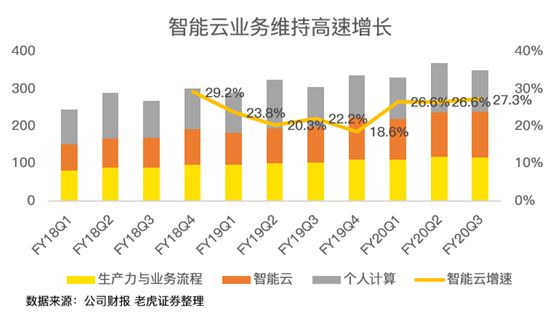 老虎證券：后比爾蓋茨時代 微軟為何能穩(wěn)居美股市值一哥？