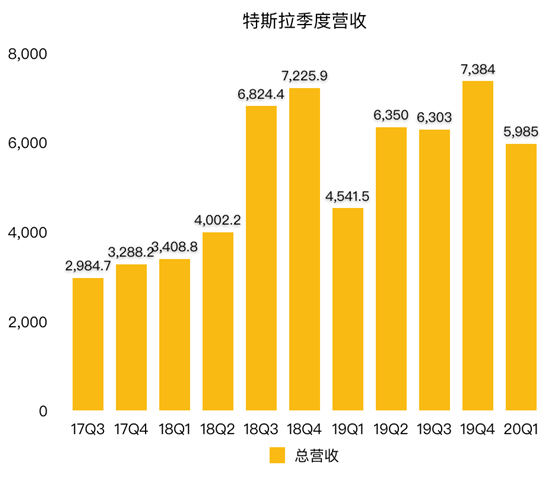 老虎證券：為何福特虧損20億美元 特斯拉卻逆勢盈利？