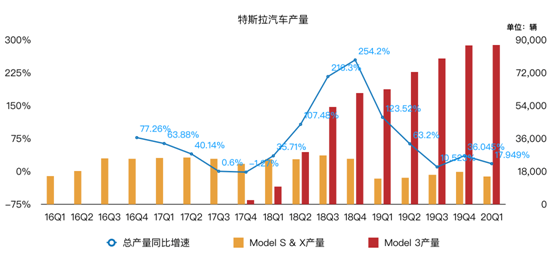 老虎證券：為何福特虧損20億美元 特斯拉卻逆勢盈利？