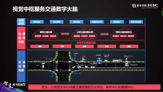 盤點紫光華智視覺中樞在城市、交通、企業(yè)園區(qū)的9大關(guān)鍵詞