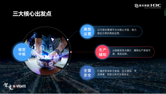 盤點紫光華智視覺中樞在城市、交通、企業(yè)園區(qū)的9大關(guān)鍵詞