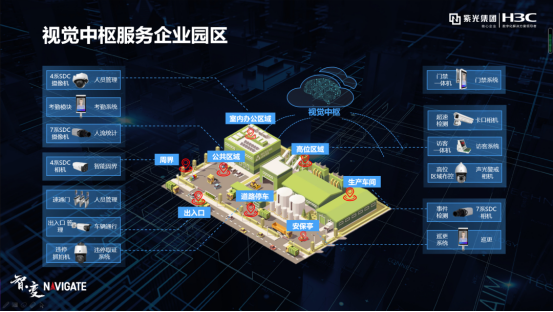 盤點紫光華智視覺中樞在城市、交通、企業(yè)園區(qū)的9大關(guān)鍵詞