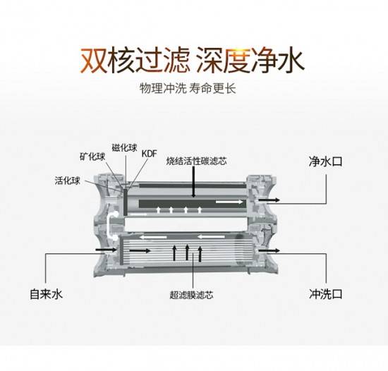 凈水器十大品牌有哪些？代名詞的凈水器
