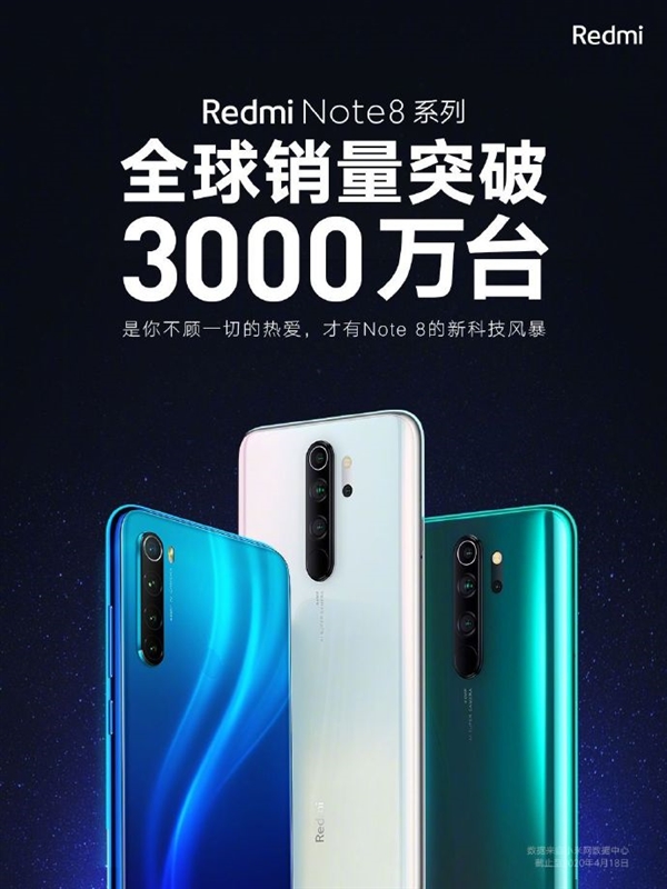 千元小金剛！Redmi Note 8系列全球銷量破3000萬臺