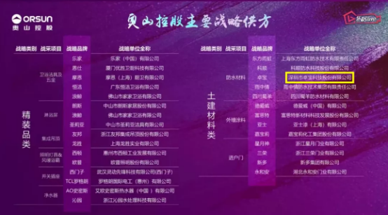 實力體現(xiàn)，卓寶科技入選奧山控股防水材料項目優(yōu)秀供應商