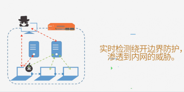 山石網(wǎng)科全鏈條式網(wǎng)安解決方案，助烏市疾控中心全力戰(zhàn)“疫”