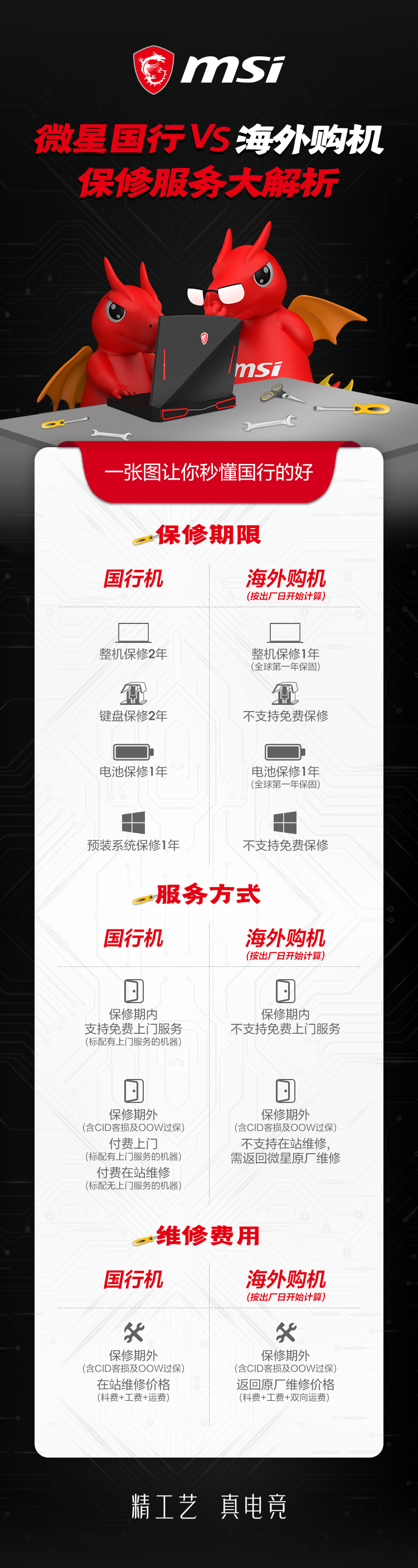 微星筆記本保修服務(wù)大解析：國行售后真香！