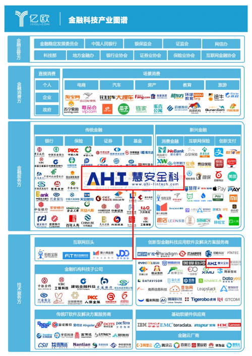 慧安金科：變中求進，AI賦能金融監(jiān)管科技
