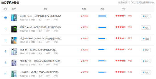 體驗(yàn)三大件，144Hz競(jìng)速屏、立體雙揚(yáng)+Hi-Fi，iQOO Neo3有點(diǎn)料
