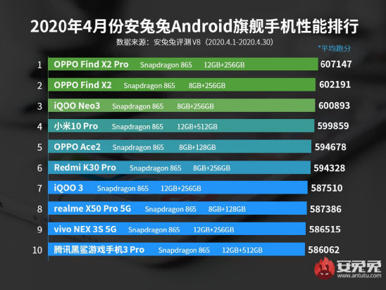體驗(yàn)三大件，144Hz競(jìng)速屏、立體雙揚(yáng)+Hi-Fi，iQOO Neo3有點(diǎn)料